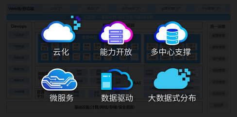 5G新機(jī)遇 新架構(gòu) 新體驗(yàn) —— 誠(chéng)毅軟件廣電5G全業(yè)務(wù)運(yùn)營(yíng)支撐解決方案