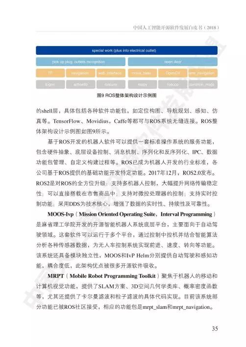 中國(guó)人工智能開(kāi)源軟件發(fā)展白皮書 驅(qū)動(dòng)人工智能應(yīng)用軟件開(kāi)發(fā)的創(chuàng)新引擎